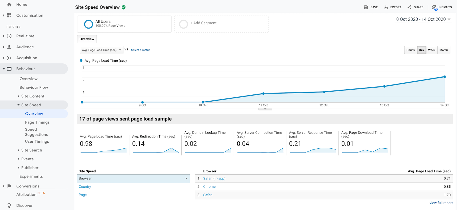 How to Check WordPress Site Speed Within Google Analytics