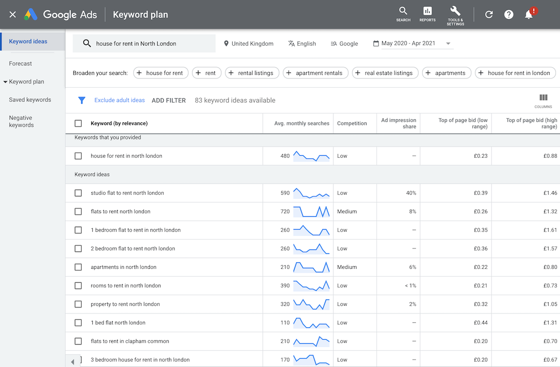 How to Research PPC Keywords for Rental Properties - Google Ads Keyword Planner