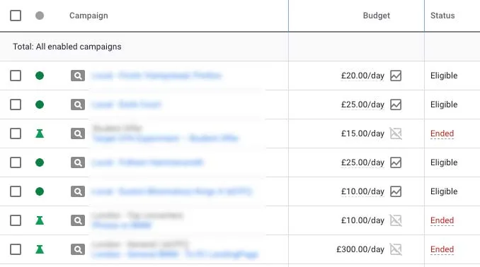 Comparing Google Ads campaign experiment performance
