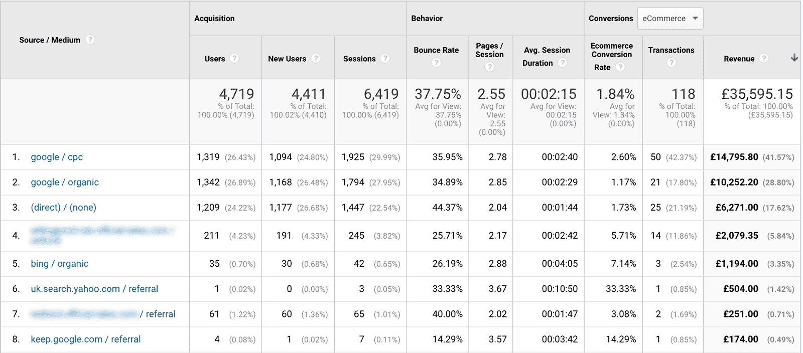 Generating revenue with Google Ads