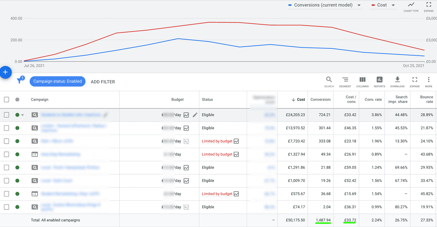 Lead generation with Google Ads