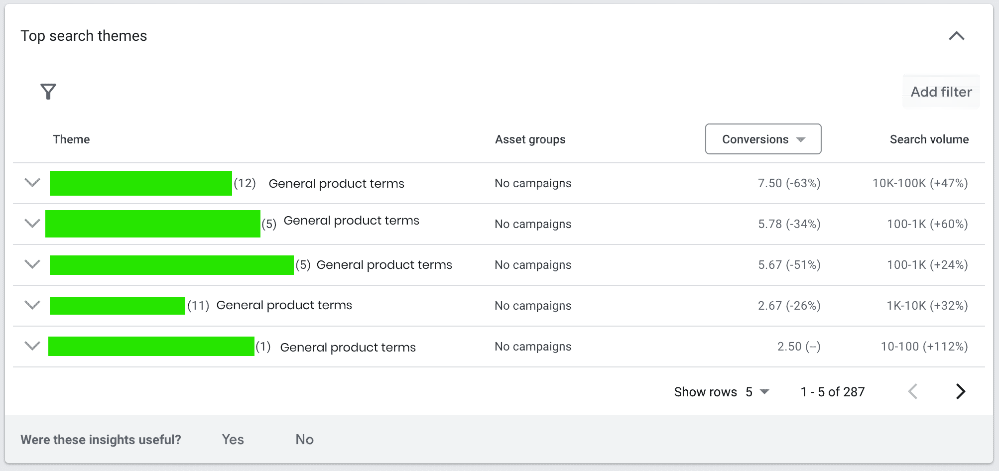 Search terms performance max campaigns