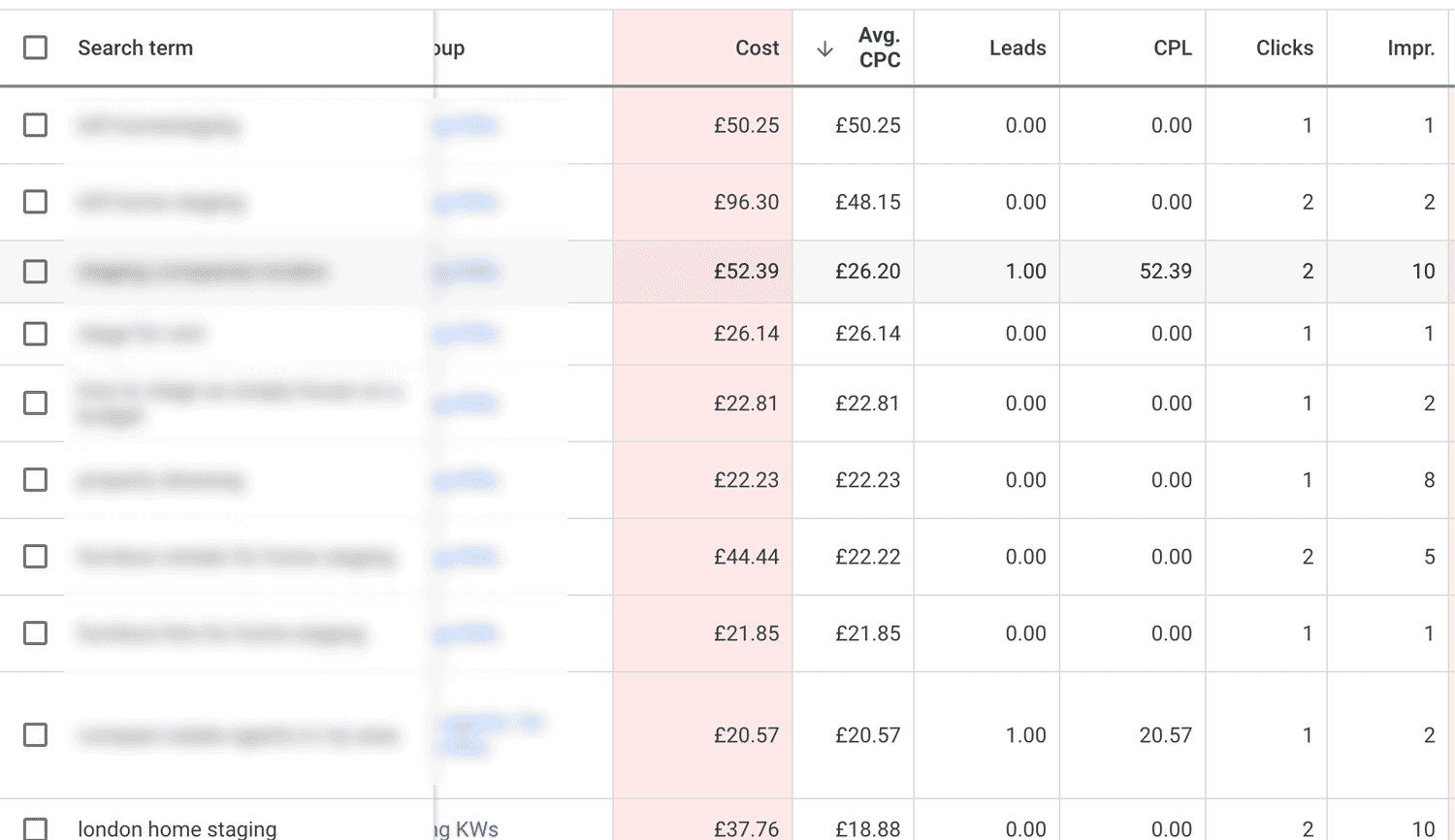 High peak CPCs in Googles more than 10 times the average