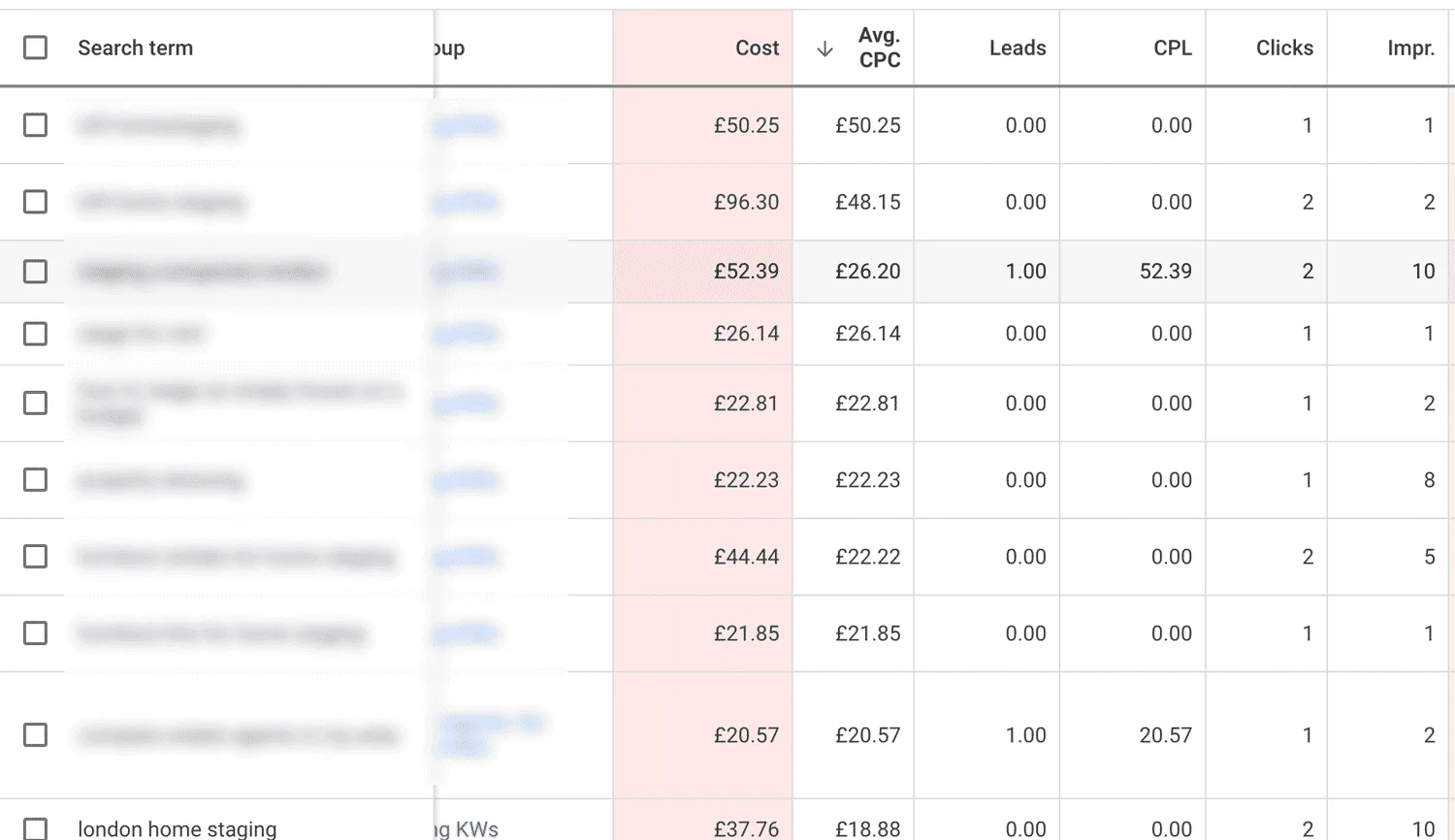 High peak CPCs in Googles more than 10 times the average