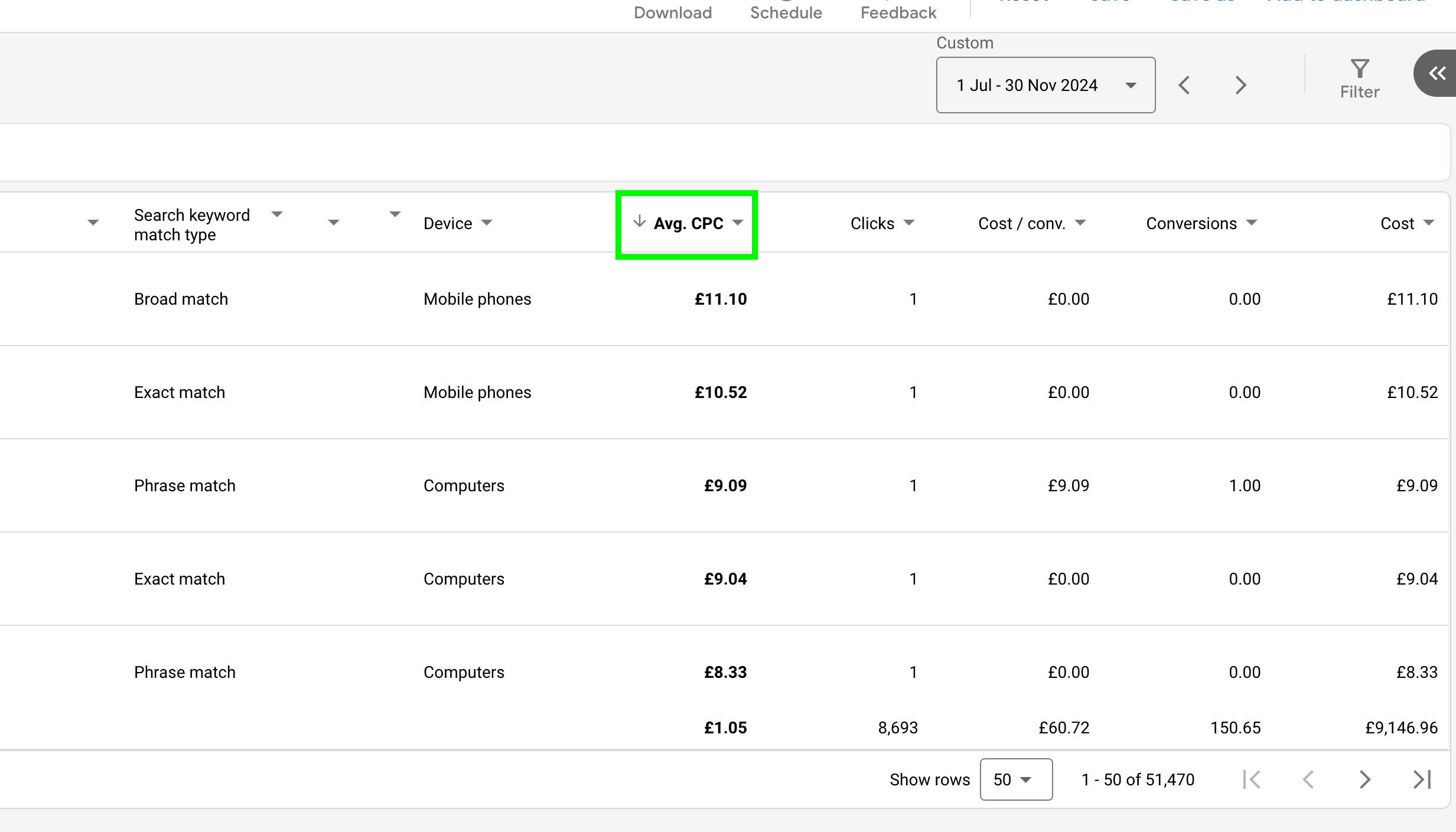 Filtering for ultra high cost per click. Hidden costs in Google Ads account.