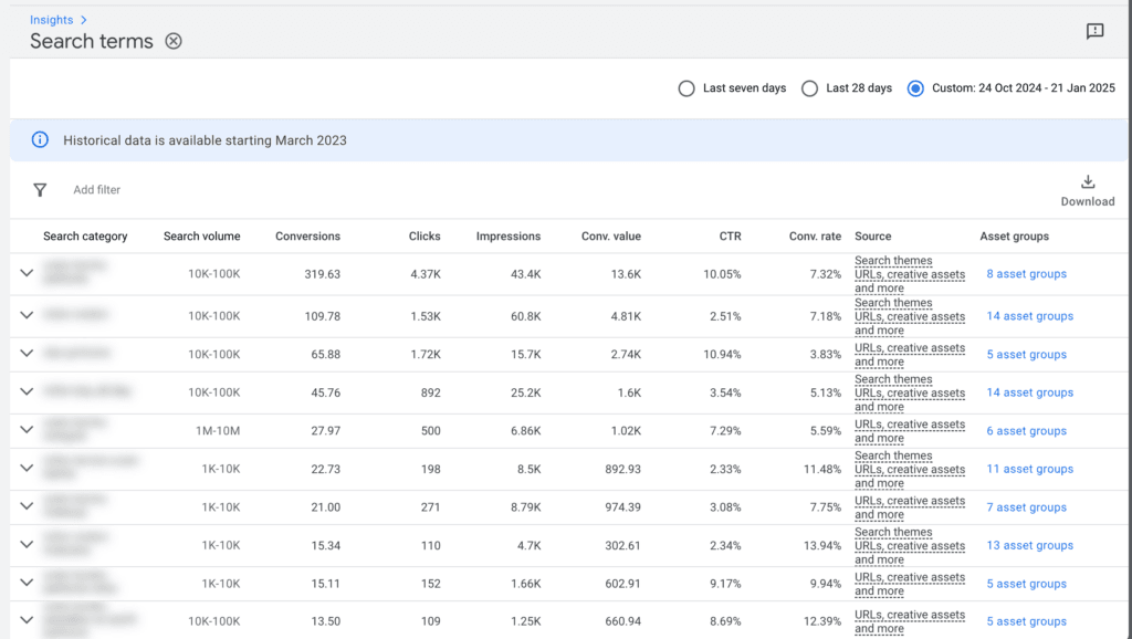 Search categories and search terms in pMAX campaign. 