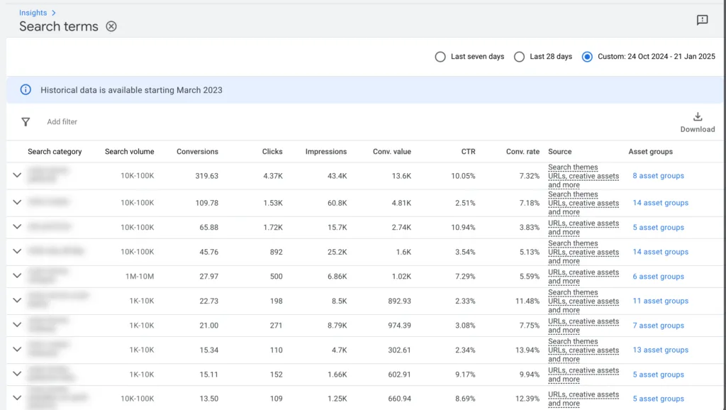 Search categories and search terms in pMAX campaign. 