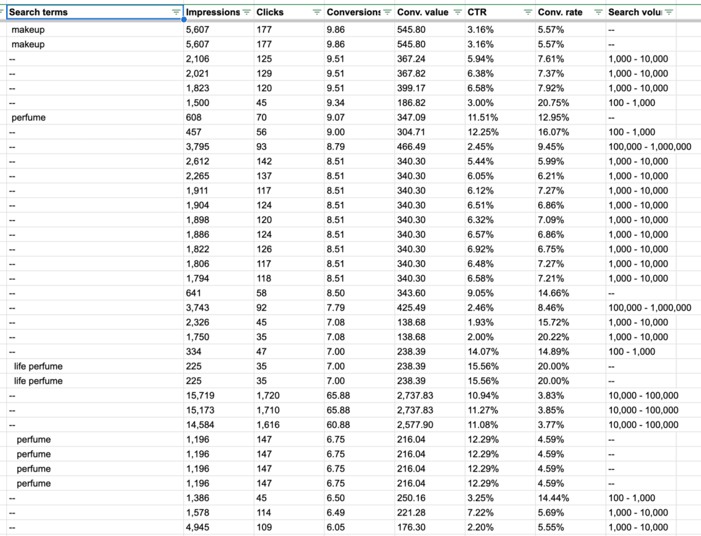 pMAX search term export to Google sheets. 